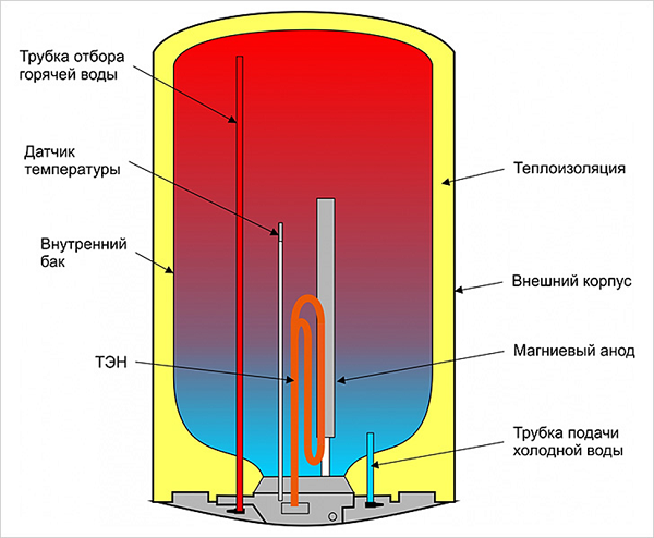  Boiler