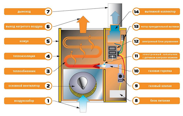  Convector device