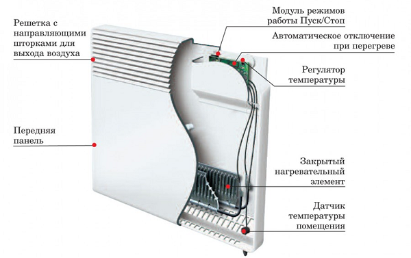  Convector device