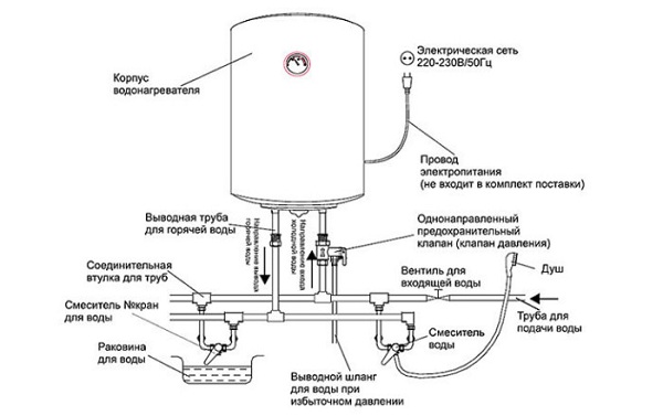  Boiler device