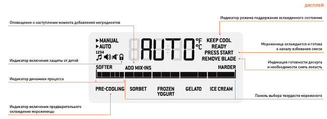  Electronic scoreboard