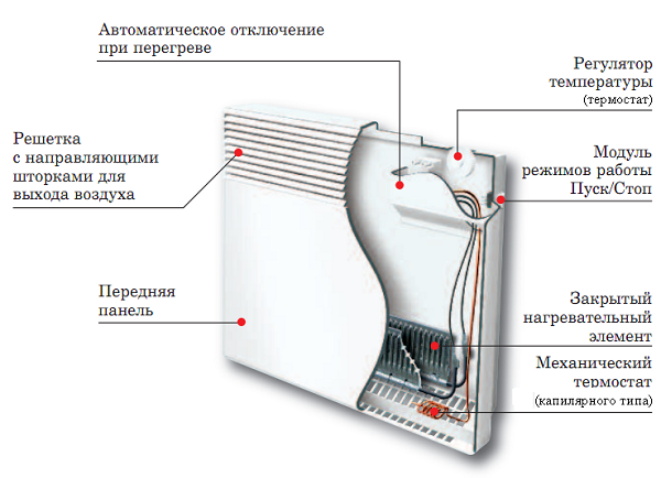  Convector device