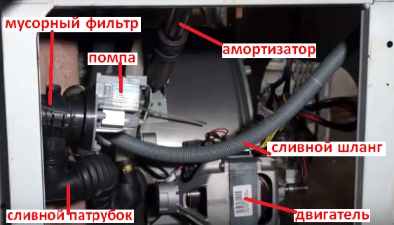  Location of parts in the bottom of the washing machine