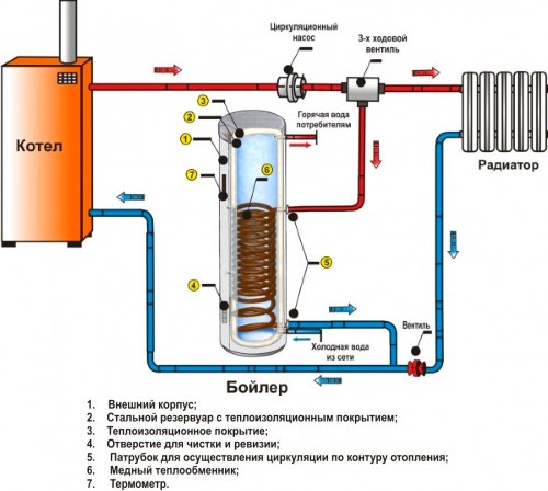  System operation diagram