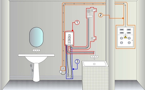  Boiler installation diagram