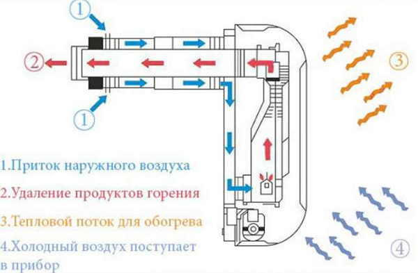  Principle of operation