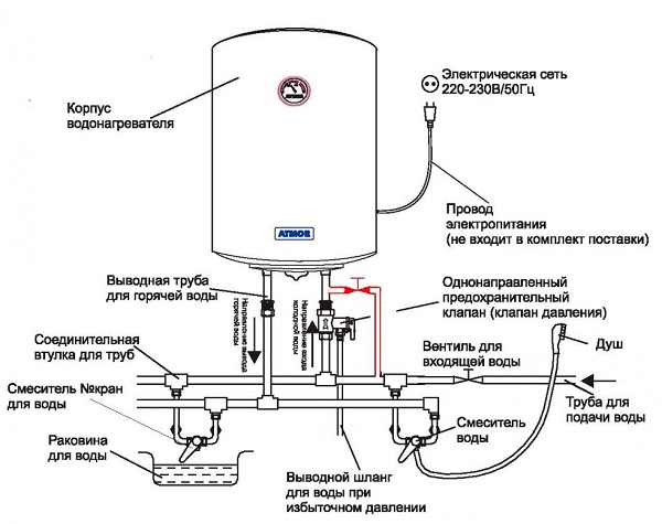  Heater device