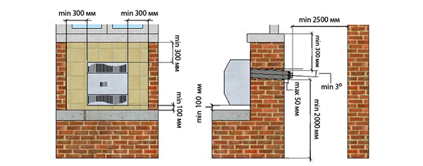  Installation of convection