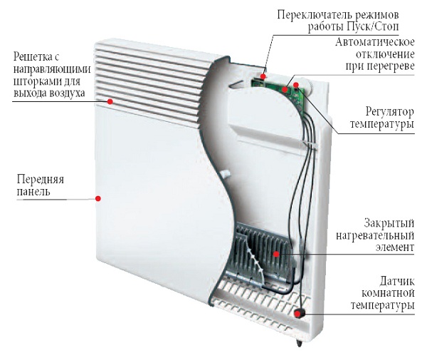  Électroconvecteur