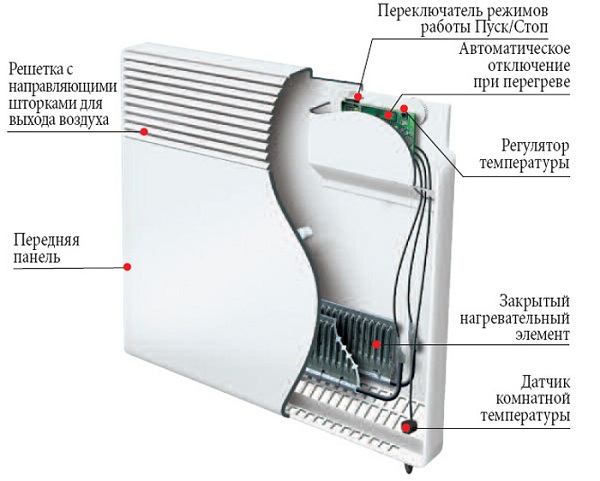  Convector device