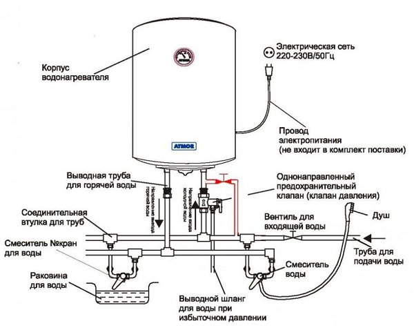  Water connection