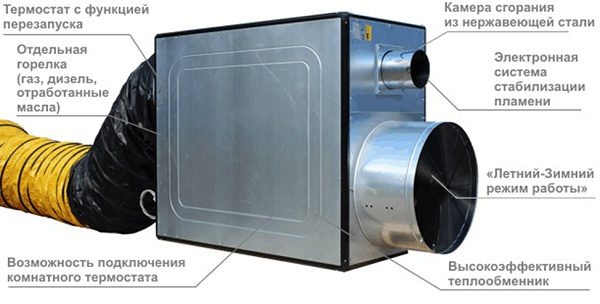  Multi-fuel heat generators