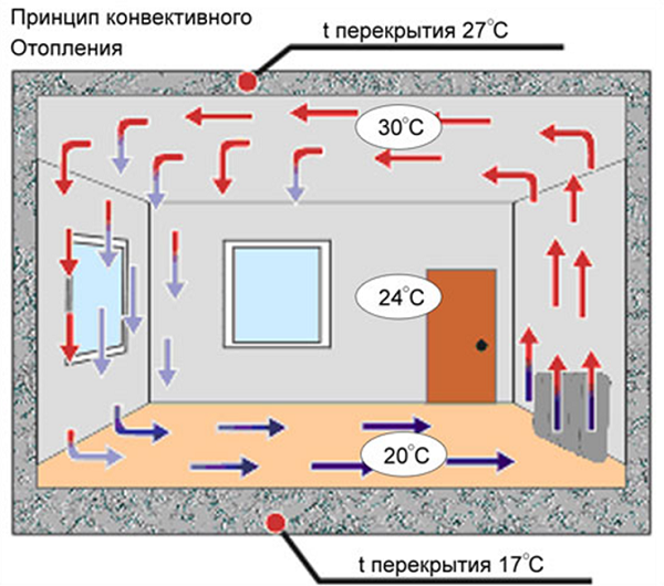  Principle of operation