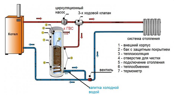  Connection with a three-way valve