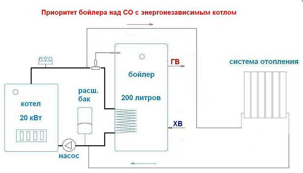  Connection to non-volatile system