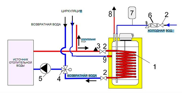  Recirculated connection