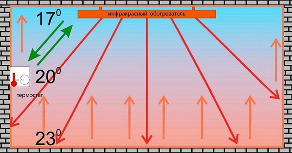  Infrared heater operation