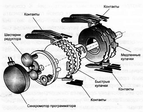  Programmer Device