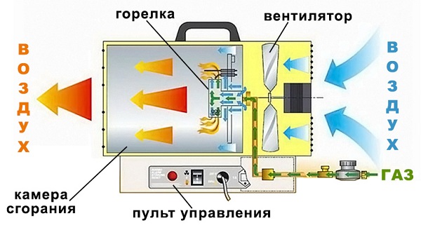  Scheme of work