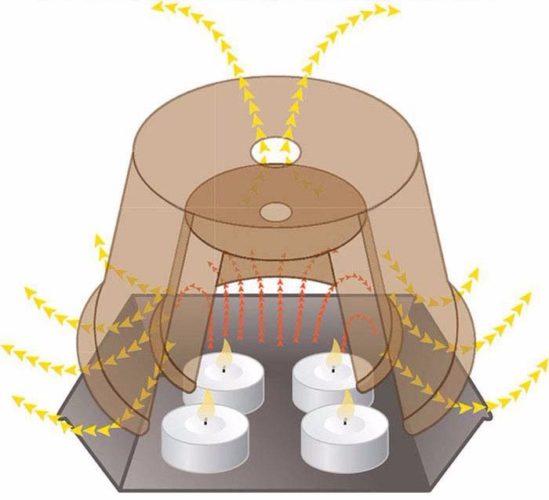  Air flow pattern