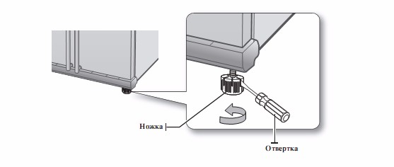  Adjusting the legs of the refrigerator