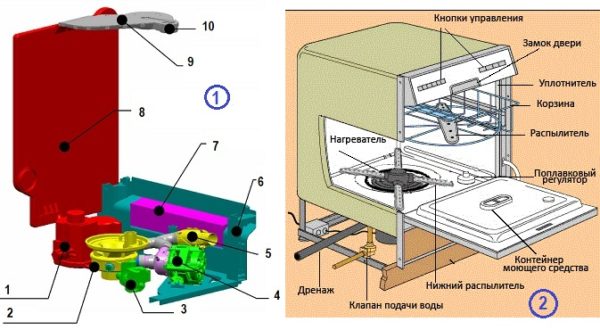  Dishwasher device