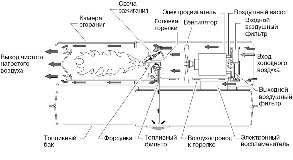  Heat gun