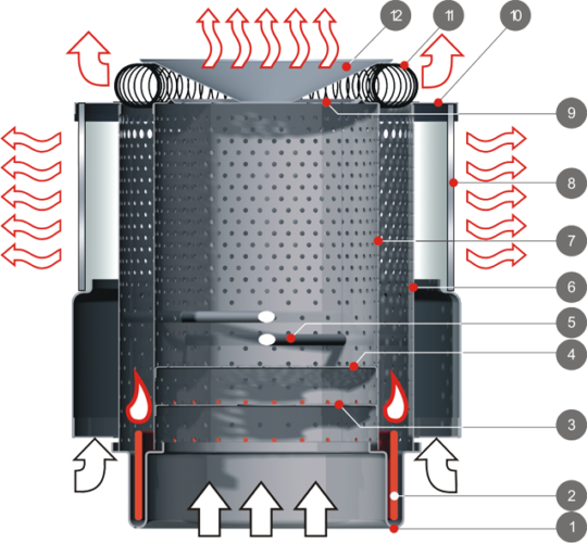  The principle of operation of the device on kerosene