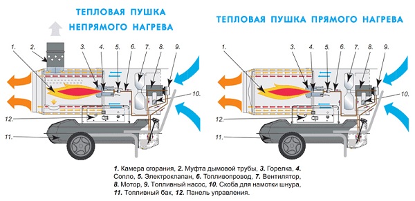  Gun classification