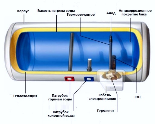  Water heater device