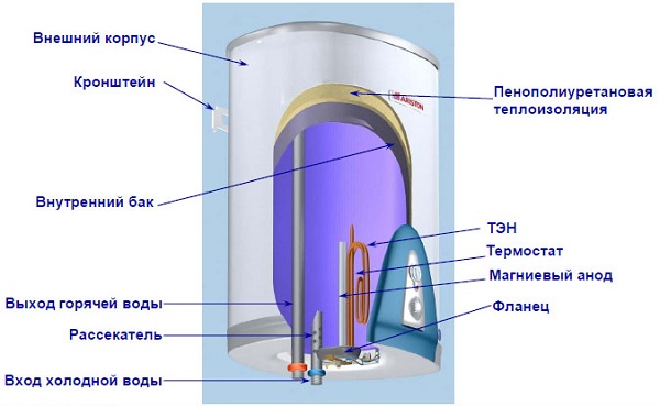  Ariston Heater Device