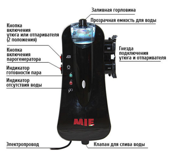  The design of a steam vacuum cleaner with an iron