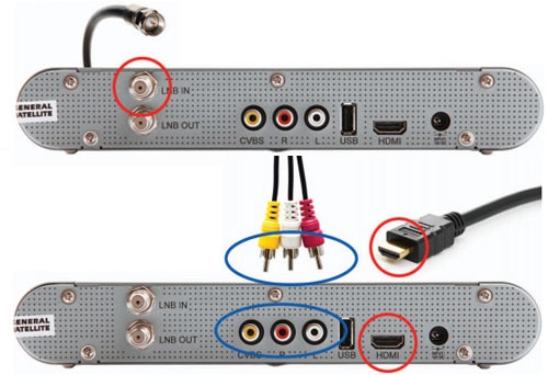  Wiring the receiver in different ways