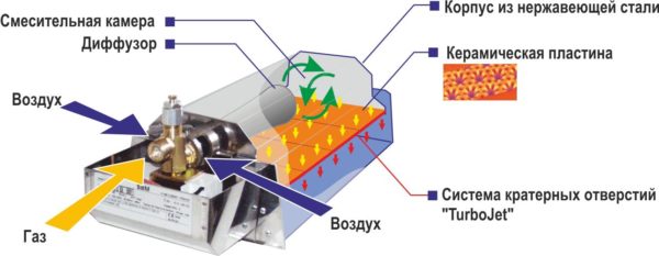  Gas Heater Device