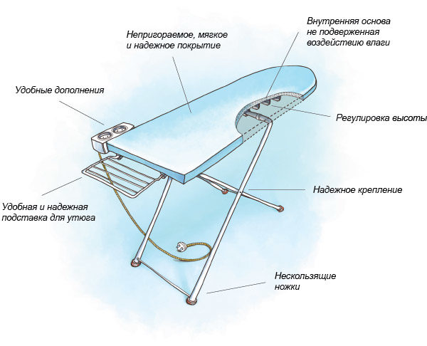  Ironing board device