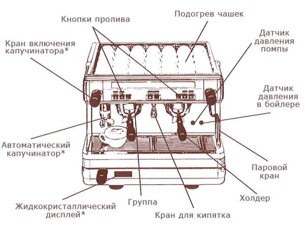  Coffee machine device