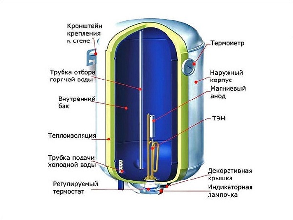  Water heater device