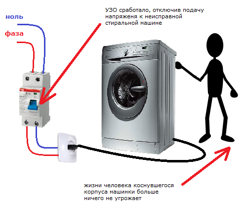  The principle of operation of the RCD