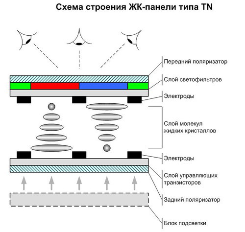  LCD technology