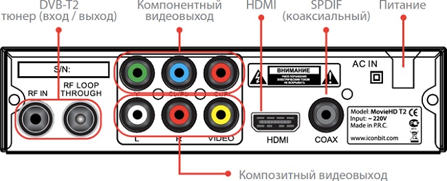  Connectors