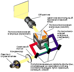  LCD-Gerät