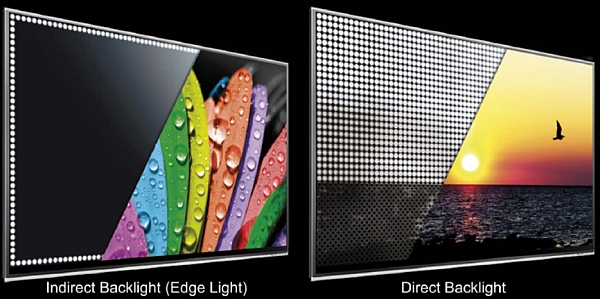  Direct LED and Edge LED