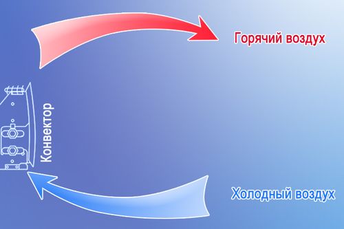  Covector operation principle