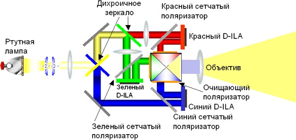  D-ILA technology