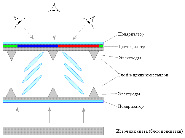  VA matrix