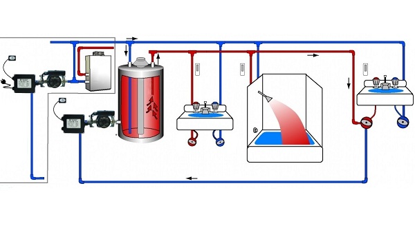  Connection diagram of storage water heater