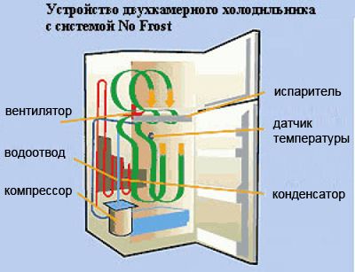  Know frost device