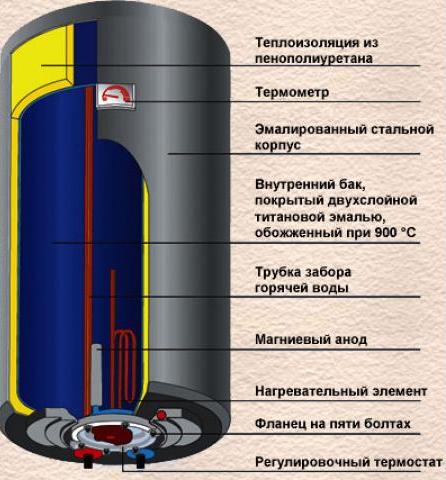  Heater device