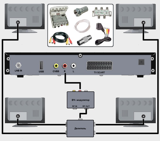  RF modulator