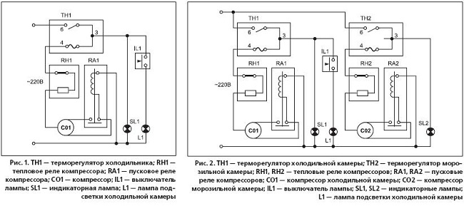  Refrigerator layout